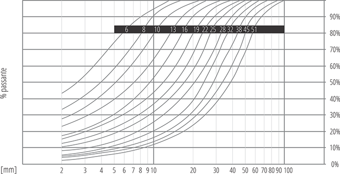 f100 - gráfico