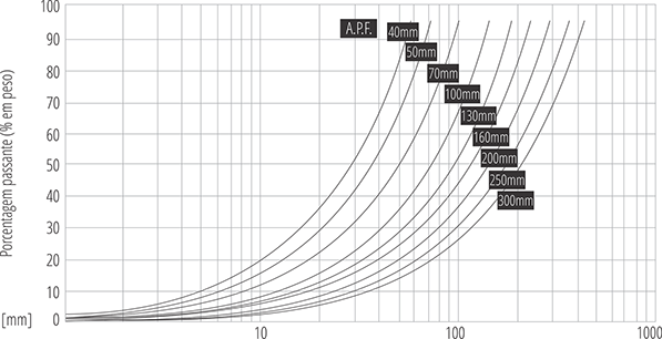 mf100 - gráfico